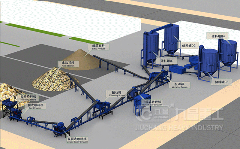 建筑垃圾生產(chǎn)線產(chǎn)品圖
